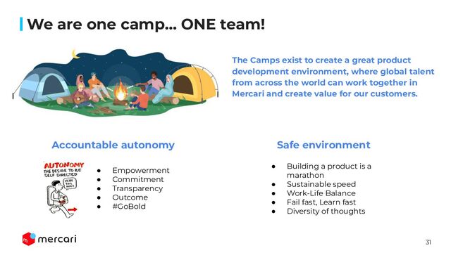 31
We are one camp… ONE team!
The Camps exist to create a great product
development environment, where global talent
from across the world can work together in
Mercari and create value for our customers.
● Empowerment
● Commitment
● Transparency
● Outcome
● #GoBold
Accountable autonomy Safe environment
● Building a product is a
marathon
● Sustainable speed
● Work-Life Balance
● Fail fast, Learn fast
● Diversity of thoughts
