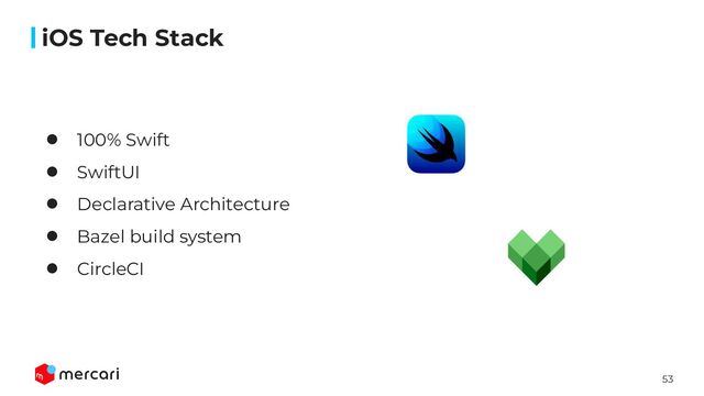 53
iOS Tech Stack
● 100% Swift
● SwiftUI
● Declarative Architecture
● Bazel build system
● CircleCI
