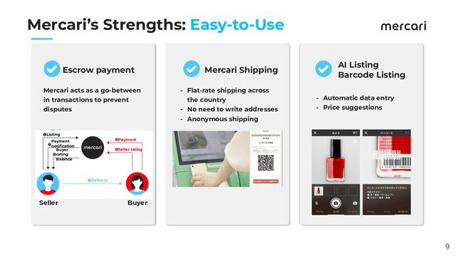 　　
Mercari’s Strengths: Easy-to-Use 
9
Escrow payment Mercari Shipping 
AI Listing
Barcode Listing 
Mercari acts as a go-between
in transactions to prevent
disputes 
- Flat-rate shipping across
the country
- No need to write addresses
- Anonymous shipping 
- Automatic data entry
- Price suggestions 
Seller Buyer
Listing
Payment
notiﬁcation
Buyer
rating
Balance
Payment
Seller rating
Delivery
