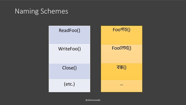 Naming Schemes
@chimeracoder
ReadFoo()
WriteFoo()
Close()
(etc.)
Fooপড়()
Foo লখ()
ব ()
…
