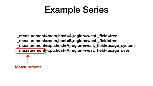 Example Series
_measurement=mem,host=A,region=west,_ﬁeld=free
_measurement=mem,host=B,region=west,_ﬁeld=free
_measurement=cpu,host=A,region=west,_ﬁeld=usage_system
_measurement=cpu,host=A,region=west,_ﬁeld=usage_user
Measurement
