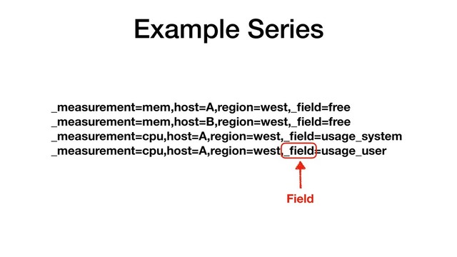 Example Series
_measurement=mem,host=A,region=west,_ﬁeld=free
_measurement=mem,host=B,region=west,_ﬁeld=free
_measurement=cpu,host=A,region=west,_ﬁeld=usage_system
_measurement=cpu,host=A,region=west,_ﬁeld=usage_user
Field

