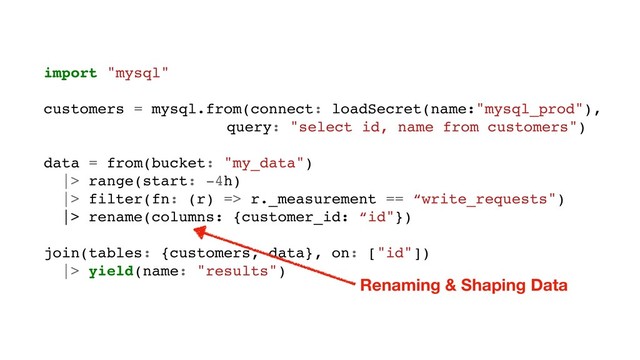 import "mysql"
customers = mysql.from(connect: loadSecret(name:"mysql_prod"),
query: "select id, name from customers")
data = from(bucket: "my_data")
|> range(start: -4h)
|> filter(fn: (r) => r._measurement == “write_requests")
|> rename(columns: {customer_id: “id"})
join(tables: {customers, data}, on: ["id"])
|> yield(name: "results")
Renaming & Shaping Data
