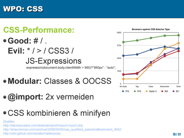 WPO: CSS
WPO: CSS
15/ 22
CSS-Performance:
Quellen:
http://stevesouders.com/tests/atimport/import-import.php
http://shauninman.com/archive/2008/05/05/css_qualified_selectors#comment_3942
http://wiki.github.com/stubbornella/oocss
expression(document.body.clientWidth > 960)?"960px" : "auto";
@import: 2x vermeiden
Good: # / .
Evil: * / > / CSS3 /
JS-Expressions
Modular: Classes & OOCSS
CSS kombinieren & minifyen
