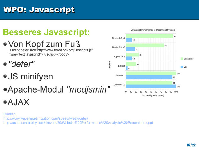 WPO: Javascript
WPO: Javascript
16/ 22
Besseres Javascript:
Quellen:
http://www.websiteoptimization.com/speed/tweak/defer/
http://assets.en.oreilly.com/1/event/29/Website%20Performance%20Analysis%20Presentation.ppt
