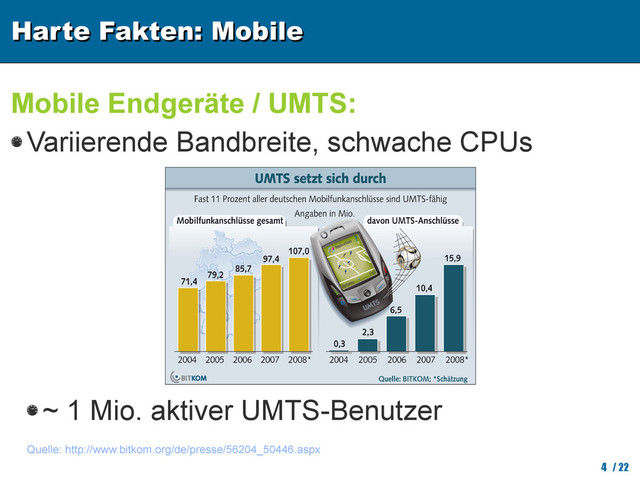 Harte Fakten: Mobile
Harte Fakten: Mobile
4 / 22
Mobile Endgeräte / UMTS:
Variierende Bandbreite, schwache CPUs
Quelle: http://www.bitkom.org/de/presse/56204_50446.aspx
~ 1 Mio. aktiver UMTS-Benutzer
