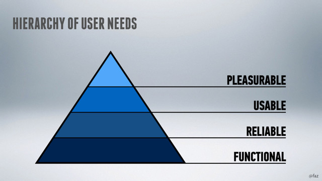 @faz
HIERARCHY OF USER NEEDS
FUNCTIONAL
RELIABLE
USABLE
PLEASURABLE
