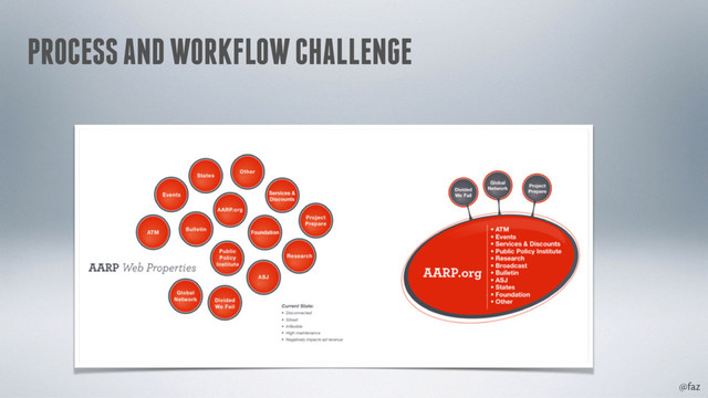 @faz
PROCESS AND WORKFLOW CHALLENGE
