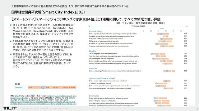Copyright © 2022 by MLIT. All rights reserved.
1.都市政策をめぐる新たな社会動向とDXの必要性 1.3. 都市政策の領域で後れを取る我が国のデジタル化
国際経営開発研究所「Smart City Index」2021
3
【スマートシティ】スマートシティランキングでは東京84位。ICT活用に関して、すべての領域で低い評価
図１ テクノロジー面での各項目の評価（東京）
IMD Smart City Index 2021 (full report）https://www.imd.org/smart-city-
observatory/home/ 、 同 Data shows effects of COVID-19 and climate
change on citizens’ perceptions of how ‘smart’ their cities are
https://www.imd.org/news/updates/data-shows-effects-of-covid-and-
climate-change-on-citizens-perceptions-of-how-smart-their-cities-are/
⚫ スイスに拠点を置くビジネ スス クール国際経営開発研
究 所 （ IMD:International Institute for
Management Development）はシンガポール工
科大学との調査により、毎年スマートシティランキング
実施している。
⚫ 118の 都 市 の1 万 5 千人 に対 し調 査 を実 施 。回 答 者 は
その都市の健康・安全、モビリティ、アクティビティ、仕
事・学校、ガバナンスの分野について同意 /同意しない
で答え、これらの回答をもとにランキングする。
⚫ 東京は84位。テクノロジー面は上記５分野いずれにお
いても総じて低い評価となっている（図１）。
行政面でのオンライン化、モビリティ分野でのIT活用、
学校でのIT化など全般的に平均以下の評価となって
いる。
凡例
