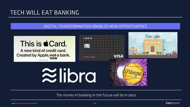 - 18 -
The money in banking in the future will be in data
Source: Google Images, Allen Farrington (@allenf32)
DIGITAL TRANSFORMATION ENABLES NEW OPPORTUNITIES
TECH WILL EAT BANKING
