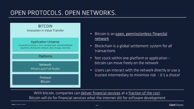 - 20 -
Source: CoinShares Research
BITCOIN
Innovation in Value Transfer
Network:
Miners and Full Nodes
Application Universe:
Censorship resistance, time-stamped data, disintermediated
payments, distributed compute, data storage, and more
Protocol
Bitcoin
OPEN PROTOCOLS. OPEN NETWORKS.
With bitcoin, companies can deliver financial services at a fraction of the cost.
Bitcoin will do for financial services what the internet did for software development
• Bitcoin is an open, permissionless financial
network
• Blockchain is a global settlement system for all
transactions
• Not stuck within one platform or application –
bitcoin can move freely on the network
• Users can interact with the network directly or use a
trusted intermediary to minimize risk - it’s a choice!
Platforms
