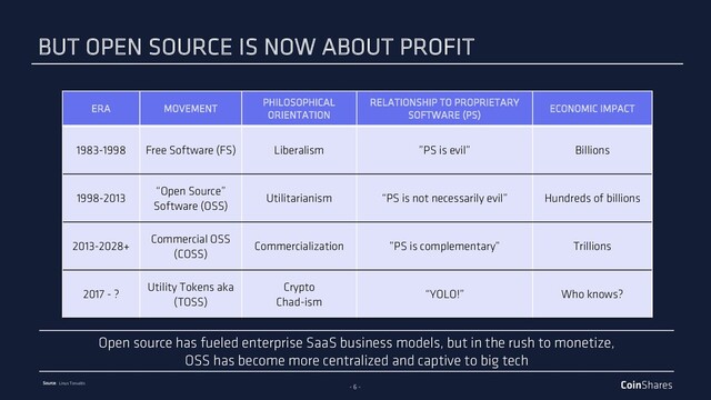 - 6 -
Source: Linus Torvalds
Open source has fueled enterprise SaaS business models, but in the rush to monetize,
OSS has become more centralized and captive to big tech
BUT OPEN SOURCE IS NOW ABOUT PROFIT
ERA MOVEMENT
PHILOSOPHICAL
ORIENTATION
RELATIONSHIP TO PROPRIETARY
SOFTWARE (PS)
ECONOMIC IMPACT
1983-1998 Free Software (FS) Liberalism ”PS is evil” Billions
1998-2013
“Open Source”
Software (OSS)
Utilitarianism “PS is not necessarily evil” Hundreds of billions
2013-2028+
Commercial OSS
(COSS)
Commercialization ”PS is complementary” Trillions
2017 - ?
Utility Tokens aka
(TOSS)
Crypto
Chad-ism
“YOLO!” Who knows?
