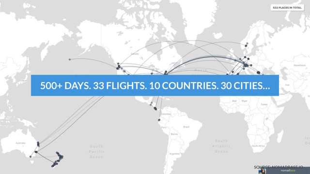 500+ DAYS. 33 FLIGHTS. 10 COUNTRIES. 30 CITIES…
SOURCE: NOMADBASE.IO
