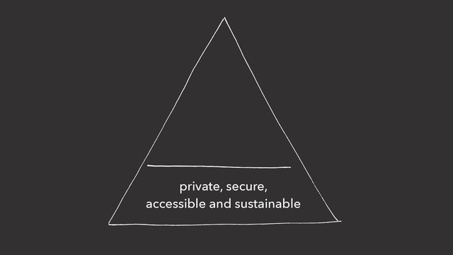 private, secure,
accessible and sustainable
