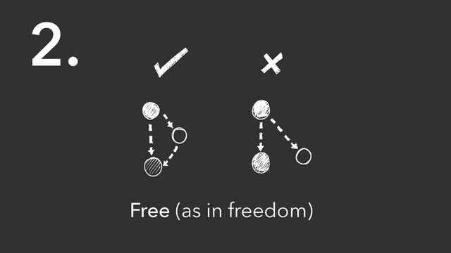 2.
Free (as in freedom)
