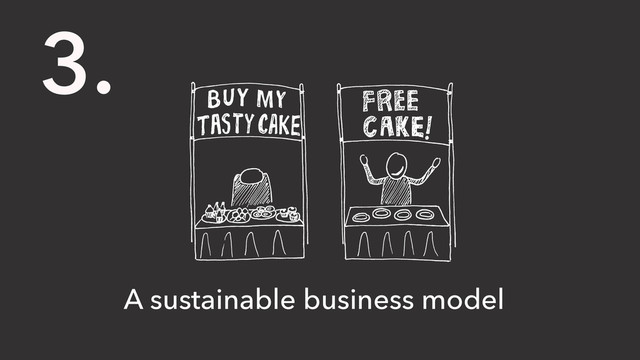 3.
A sustainable business model
