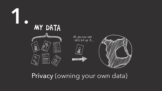 Privacy (owning your own data)
1.

