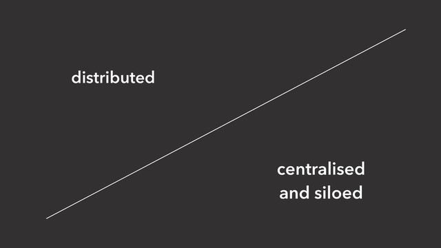 distributed
centralised
and siloed
