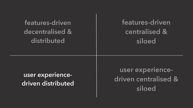 user experience-
driven centralised &
siloed
features-driven
centralised &
siloed
features-driven
decentralised &
distributed
user experience-
driven distributed
