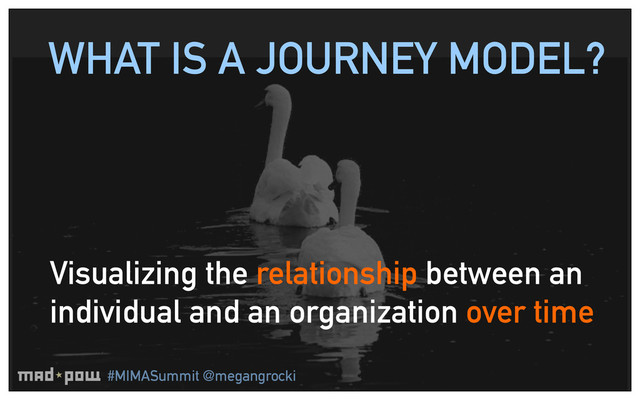 #MIMASummit @megangrocki
WHAT IS A JOURNEY MODEL?
Visualizing the relationship between an
individual and an organization over time
