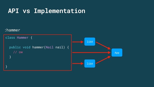 API vs Implementation
class Hammer {
public void hammer(Nail nail) {
// ow
}
}
:hammer
libA
libA
App
