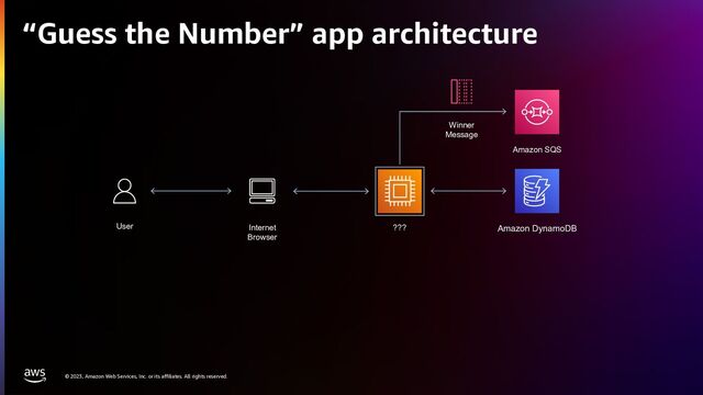 © 2023, Amazon Web Services, Inc. or its affiliates. All rights reserved.
“Guess the Number” app architecture
Internet
Browser
User ??? Amazon DynamoDB
Winner
Message
Amazon SQS
