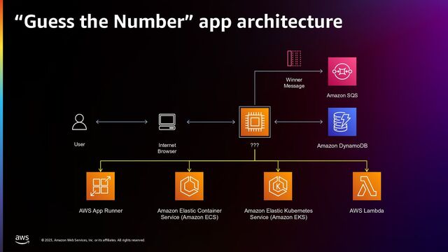 © 2023, Amazon Web Services, Inc. or its affiliates. All rights reserved.
“Guess the Number” app architecture
Internet
Browser
User ??? Amazon DynamoDB
Winner
Message
AWS App Runner Amazon Elastic Container
Service (Amazon ECS)
Amazon Elastic Kubernetes
Service (Amazon EKS)
AWS Lambda
Amazon SQS

