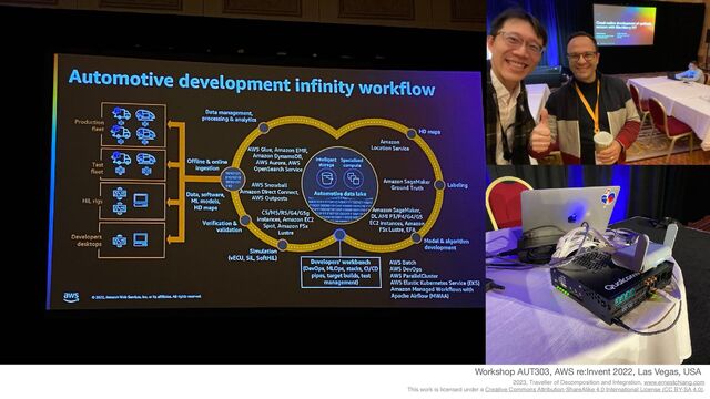 2023, Traveller of Decomposition and Integration, www.ernestchiang.com
This work is licensed under a Creative Commons Attribution-ShareAlike 4.0 International License (CC BY-SA 4.0).
Workshop AUT303, AWS re:Invent 2022, Las Vegas, USA
