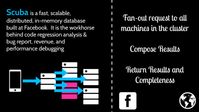 Scuba is a fast, scalable,
distributed, in-memory database
built at Facebook. It is the workhorse
behind code regression analysis &
bug report, revenue, and
performance debugging
Fan-out request to all
machines in the cluster
Compose Results
Return Results and
Completeness
