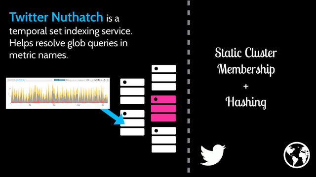 Twitter Nuthatch is a
temporal set indexing service.
Helps resolve glob queries in
metric names. Static Cluster
Membership
+
Hashing

