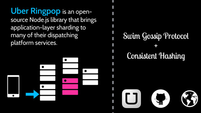 Uber Ringpop is an open-
source Node.js library that brings
application-layer sharding to
many of their dispatching
platform services.
Swim Gossip Protocol
Consistent Hashing
+
