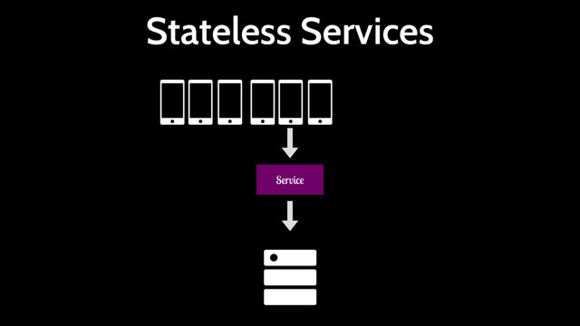 Stateless Services
Service
