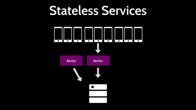 Stateless Services
Service
Service
