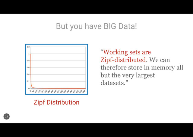 But you have BIG Data!
23
Zipf Distribution
³:RUNLQJVHWVDUH
=LSIGLVWULEXWHG:HFDQ
WKHUHIRUHVWRUHLQPHPRU\DOO
EXWWKHYHU\ODUJHVW
GDWDVHWV´
