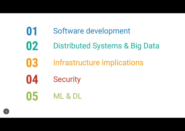 4
01
02
03
04
05
Software development
Distributed Systems & Big Data
Infrastructure implications
Security
ML & DL

