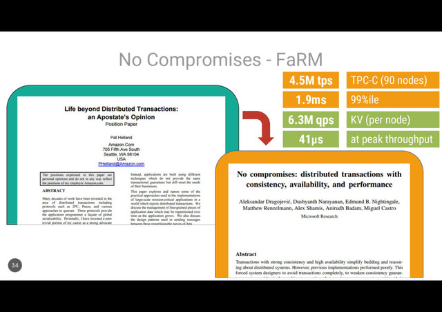 No Compromises - FaRM
34
TPC-C (90 nodes)
4.5M tps
99%ile
1.9ms
KV (per node)
6.3M qps
at peak throughput
41μs
