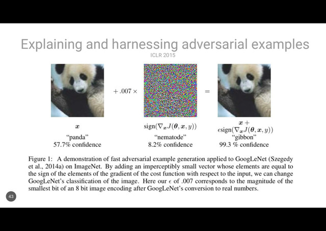 ICLR 2015
Explaining and harnessing adversarial examples
43

