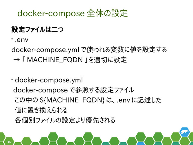 15
docker-compose 全体の設定
設定ファイルは二つ
• .env
docker-compose.yml で使われる変数に値を設定する
→ 「 MACHINE_FQDN 」を適切に設定
• docker-compose.yml
docker-compose で参照する設定ファイル
この中の ${MACHINE_FQDN} は、 .env に記述した
値に置き換えられる
各個別ファイルの設定より優先される
