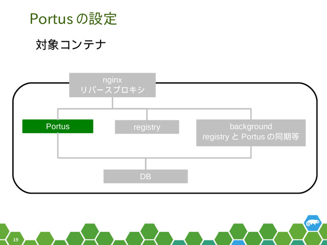19
Portus の設定
対象コンテナ
nginx
リバースプロキシ
Portus registry background
registry と Portus の同期等
DB
