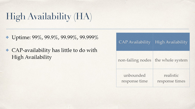 High Availability (HA)
✤ Uptime: 99%, 99.9%, 99.99%, 99.999%
✤ CAP-availability has little to do with 
High Availability
CAP Availability High Availability
non-failing nodes the whole system
unbounded
response time
realistic 
response times
