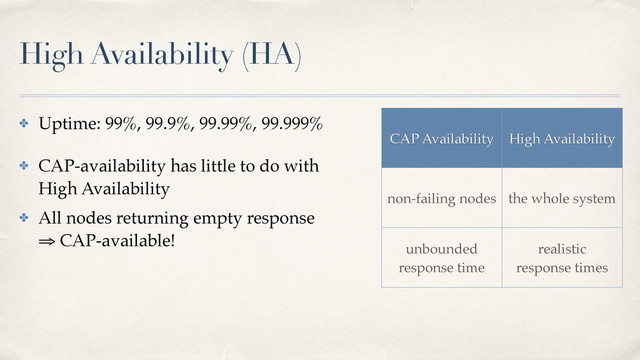High Availability (HA)
✤ Uptime: 99%, 99.9%, 99.99%, 99.999%
✤ CAP-availability has little to do with 
High Availability
✤ All nodes returning empty response 
⇒ CAP-available!
CAP Availability High Availability
non-failing nodes the whole system
unbounded
response time
realistic 
response times
