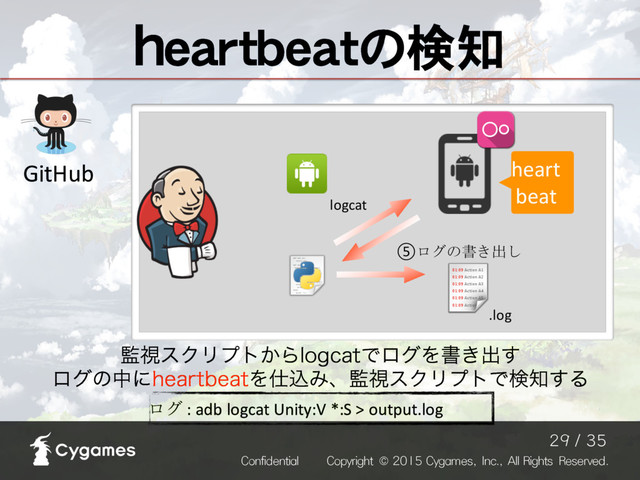 ⑤ログの書き出し
.log
ログ :	  adb	  logcat	  Unity:V	  *:S	  >	  output.log	  
logcat
؂ࢹεΫϦϓτ͔ΒMPHDBUͰϩάΛॻ͖ग़͢
ϩάͷதʹIFBSUCFBUΛ࢓ࠐΈɺ؂ࢹεΫϦϓτͰݕ஌͢Δ
heart
beat
GitHub
heartbeatの検知
$POGJEFOUJBM $PQZSJHIU $ZHBNFT*OD"MM3JHIUT3FTFSWFE
  
