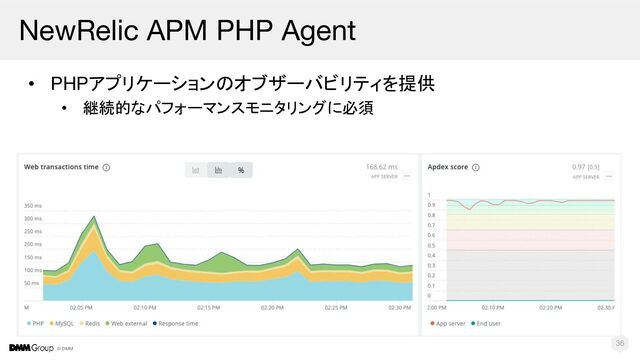 © DMM
NewRelic APM PHP Agent
• PHPアプリケーションのオブザーバビリティを提供
• 継続的なパフォーマンスモニタリングに必須
36
