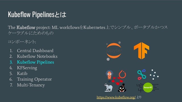 Kubeﬂow Pipelinesとは
The Kubeﬂow project: ML workﬂows
を
Kubernetes
上でシンプル、ポータブルかつス
ケーラブルにためのもの
コンポーネント
:
1. Central Dashboard
2. Kubeﬂow Notebooks
3. Kubeﬂow Pipelines
4. KFServing
5. Katib
6. Training Operator
7. Multi-Tenancy
https://www.kubeﬂow.org/
より
