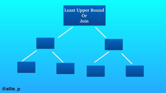 Least Upper Bound
Or
Join
@allie_p
