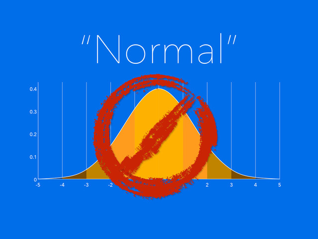 “Normal”
5
-5 -4 -3 -2 -1 0 1 2 3 4
0
0.1
0.2
0.3
0.4
