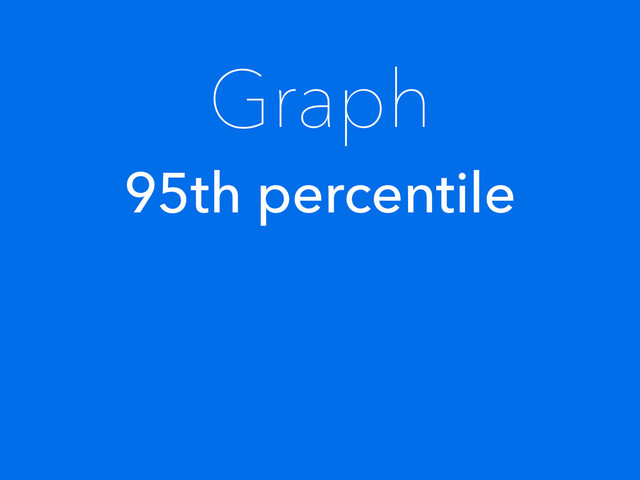 Graph
95th percentile
