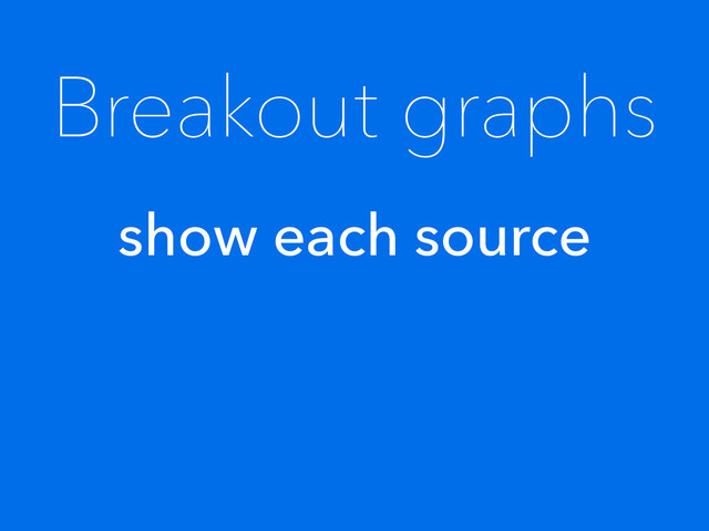 Breakout graphs
show each source
