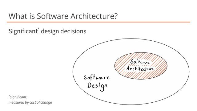 What is Software Architecture?
Significant* design decisions
*Significant:
measured by cost of change
