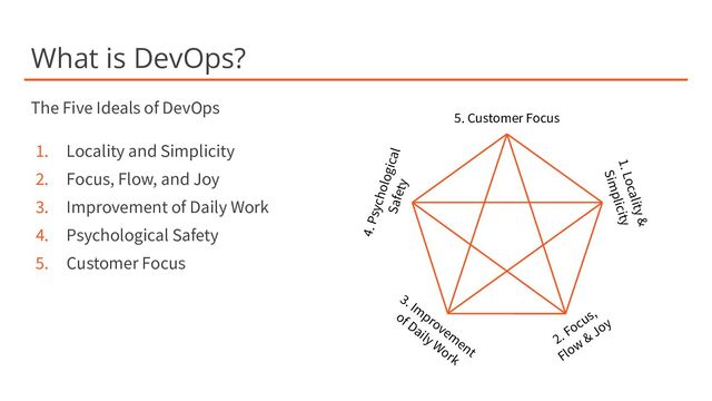What is DevOps?
The Five Ideals of DevOps
1. Locality and Simplicity
2. Focus, Flow, and Joy
3. Improvement of Daily Work
4. Psychological Safety
5. Customer Focus
4. Psychological
Safety
1. Locality &
Simplicity
2. Focus,
Flow
& Joy
3. Im
provem
ent
of Daily Work
5. Customer Focus
